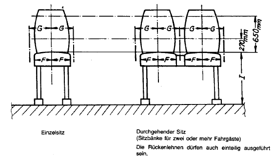 Sitze in Omnibussen (BGBl. I 1988 S. 1911)