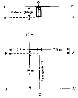 Markierung der Meßstrecke für das Messen des Fahrgeräuschs (BGBl. I 1988 S. 1955)
