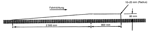 Schwelle für Federungsprüfungen (BGBl. I 1993 S. 1034)