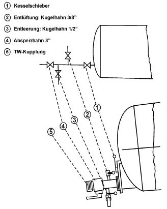 Abbildung Probenahmevorrichtung an Vakuum-Tankwagen (BGBl. I 2002 S. 1373)