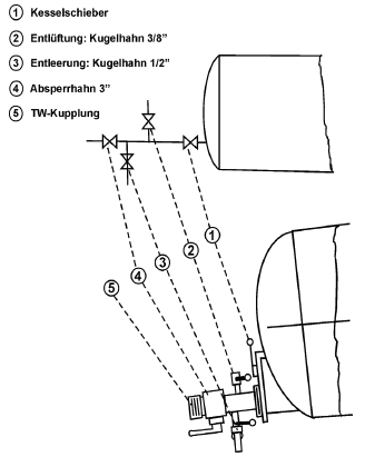 Abbildung Probenahmevorrichtung an Vakuum-Tankwagen (BGBl. I 2002 S. 1373)