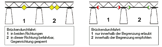 Verhalten während der Fahrt (BGBl. I 2003 S. 2536)