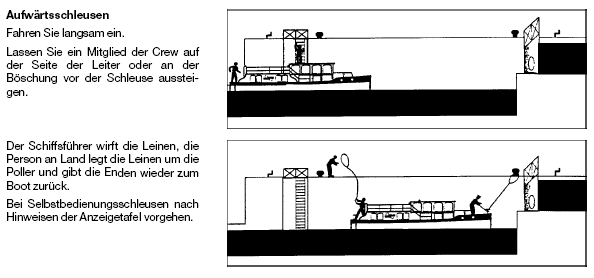 Schaubild Verhalten in der Schleusenkammer - Praxis Teil 1 (BGBl. I 2003 S. 2538)
