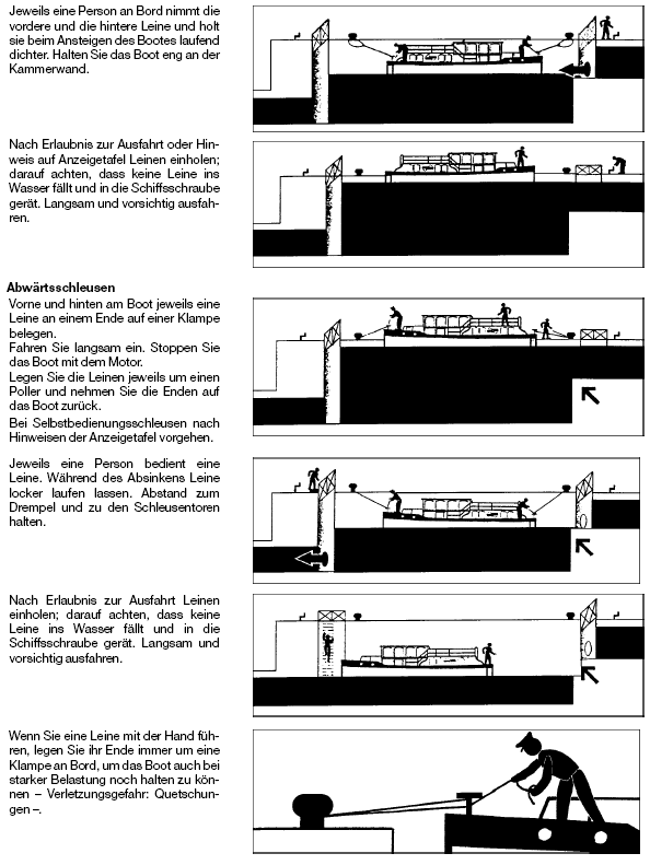 Schaubild Verhalten in der Schleusenkammer - Praxis Teil 2 (BGBl. I 2003 S. 2539)