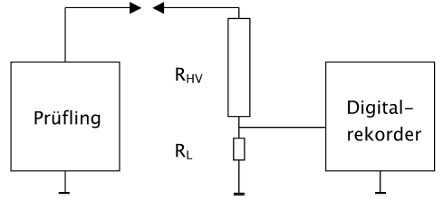 Bild 1: Messaufbau zur Bestimmung von Parametern von Elektroimpulsgeräten (BGBl. I 2006 S. 1524)