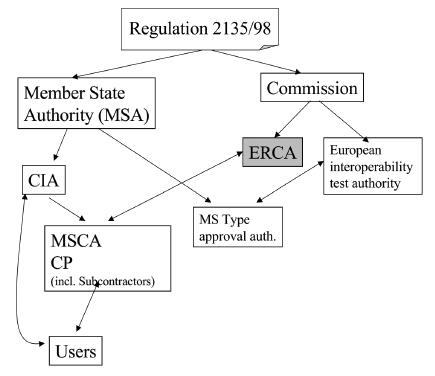 Tachographen-System Organisation (BGBl. I 2008 S. 61)