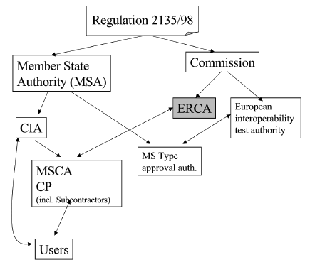 Tachographen-System Organisation (BGBl. I 2008 S. 61)