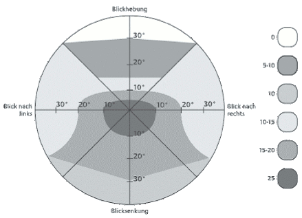 Doppelbilder, Schema von Haase und Steinhorst (Anlageband zu BGBl. I 2008 Nr. 57 S. 31)