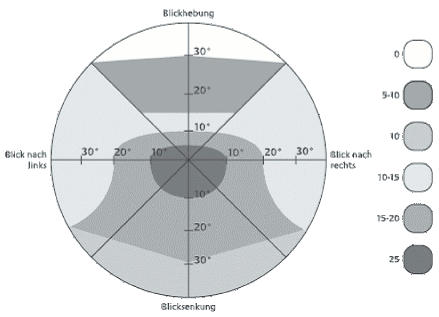 Doppelbilder, Schema von Haase und Steinhorst (Anlageband zu BGBl. I 2008 Nr. 57 S. 31)