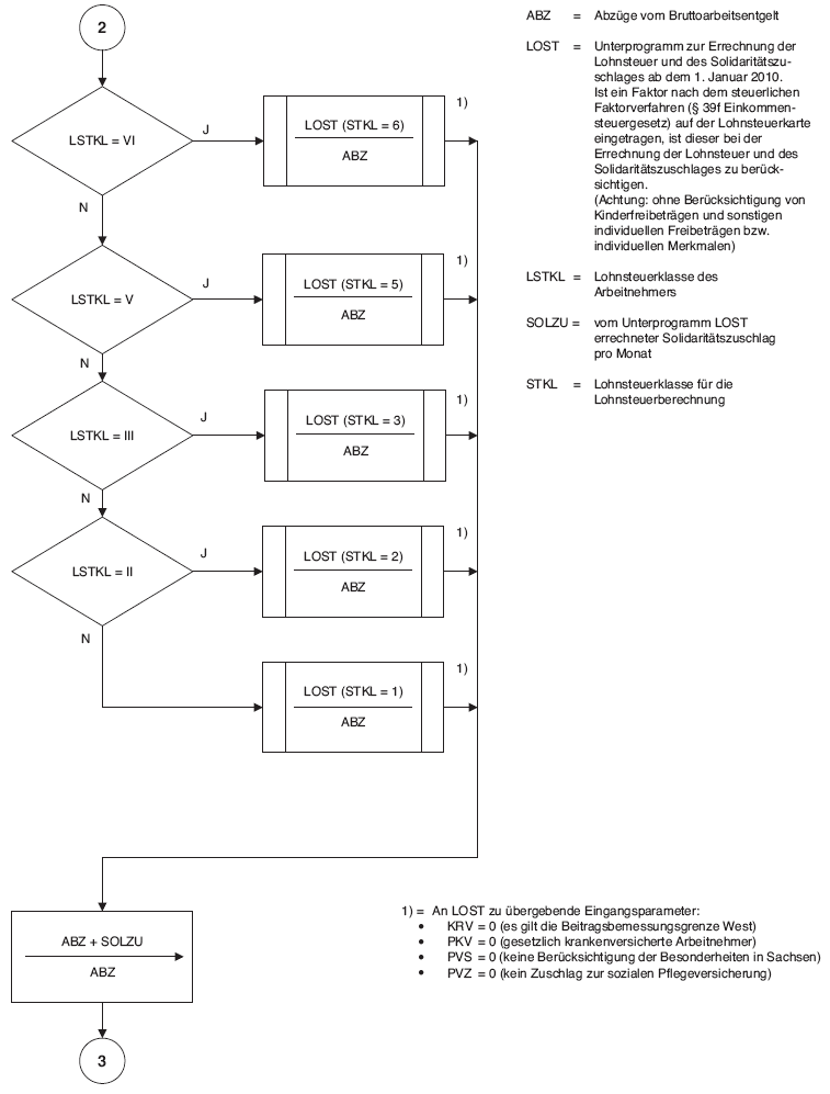 Programmablaufplan zur maschinellen Berechnung von Kurzarbeitergeld, Seite 2 (BGBl. I 2009 S. 3918)