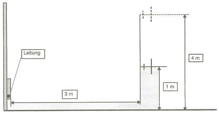 Höhenscan der Antenne