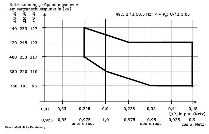 Bild 3.3a