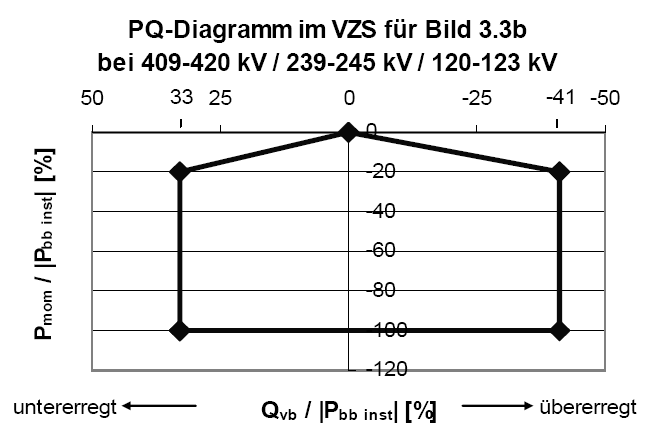 Bild 3.3e