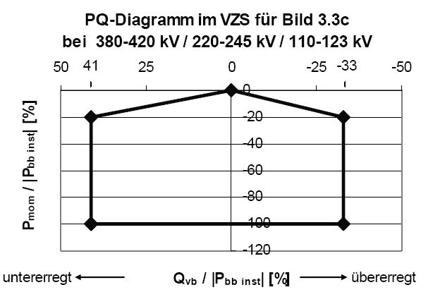 Bild 3.3f