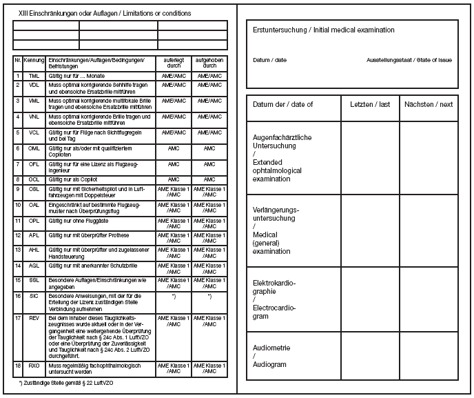 Muster Tauglichkeitszeugnis JAR-FCL 3 Seite 3 (BGBl. I 2010 S. 21)