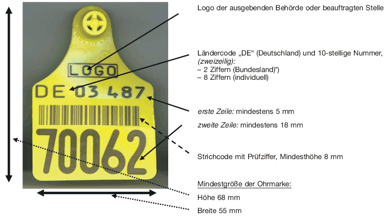 Ohrmarke mit Barcode (BGBl. I 2010 S. 223)