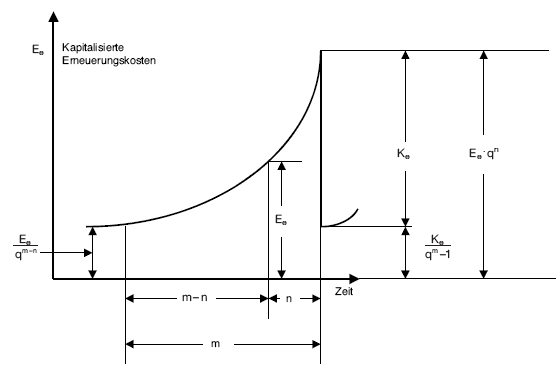 Diagramm (BGBl. I 2010 S. 861)