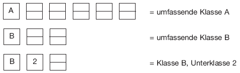 Beispiel für die Angabe von Klassenberechtigungen (BGBl. I 2011 S. 716)