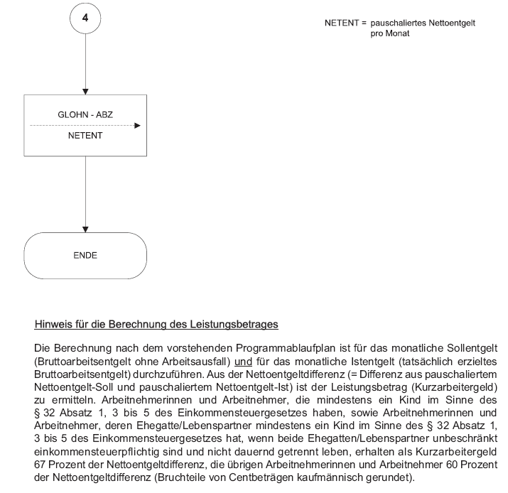 Programmablaufplan Seite 4 (BGBl. I 2011 S. 2708)