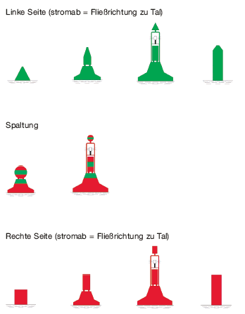 Betonnung Bezeichnung der Fahrrinne (BGBl. I 2012 S. 31)