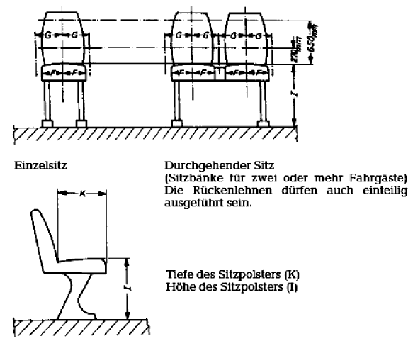 Sitze in Omnibussen (BGBl. I 2012 S. 771)