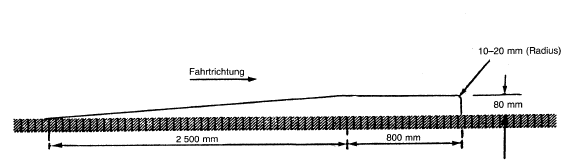 Schwelle für Federprüfungen (BGBl. I 2012 S. 779)