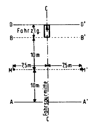 Markierung der Messstrecke für das Messen des Fahrgeräuschs (BGBl. 2012 I S. 823)