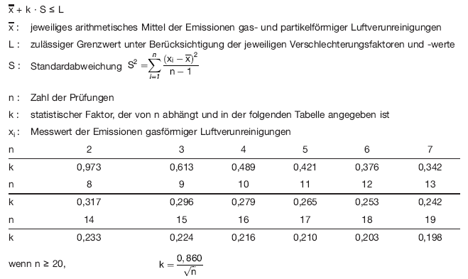 Formeln und Tabelle (BGBl. 2012 I S. 831)