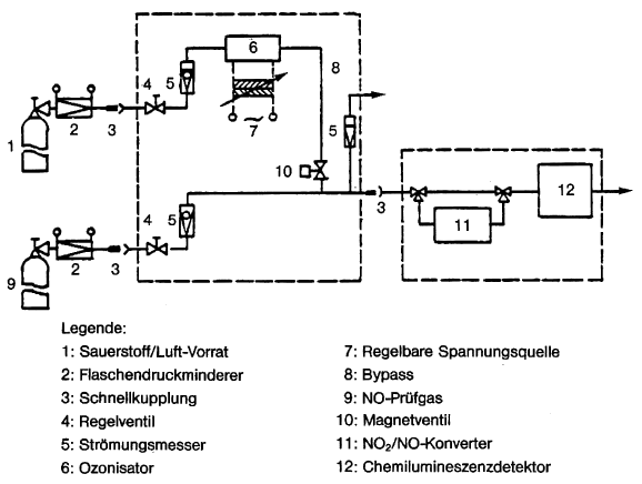 Schaltschema für NO2-NO-Konverterprüfung (BGBl. 2012 I S. 871)
