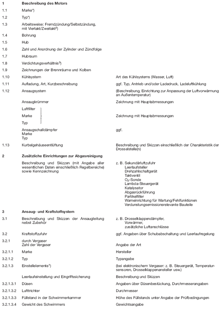 Anhang II Hauptmerkmale des Motors und Angaben über die Durchführung der Prüfungen, Seite 1 (BGBl. 2012 I S. 885)