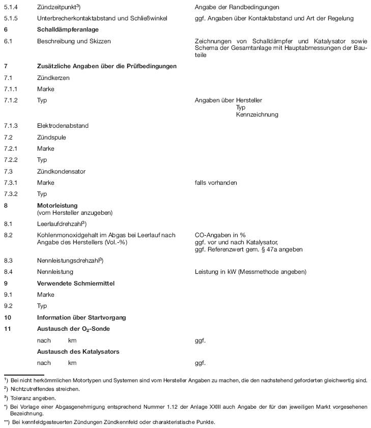 Anhang II Hauptmerkmale des Motors und Angaben über die Durchführung der Prüfungen, Seite 3 (BGBl. 2012 I S. 887)