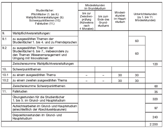 - gehobener Dienst - Studienfächer, Unterrichtsstunden, Mindeststunden (BGBl. 2012 I S. 1146)