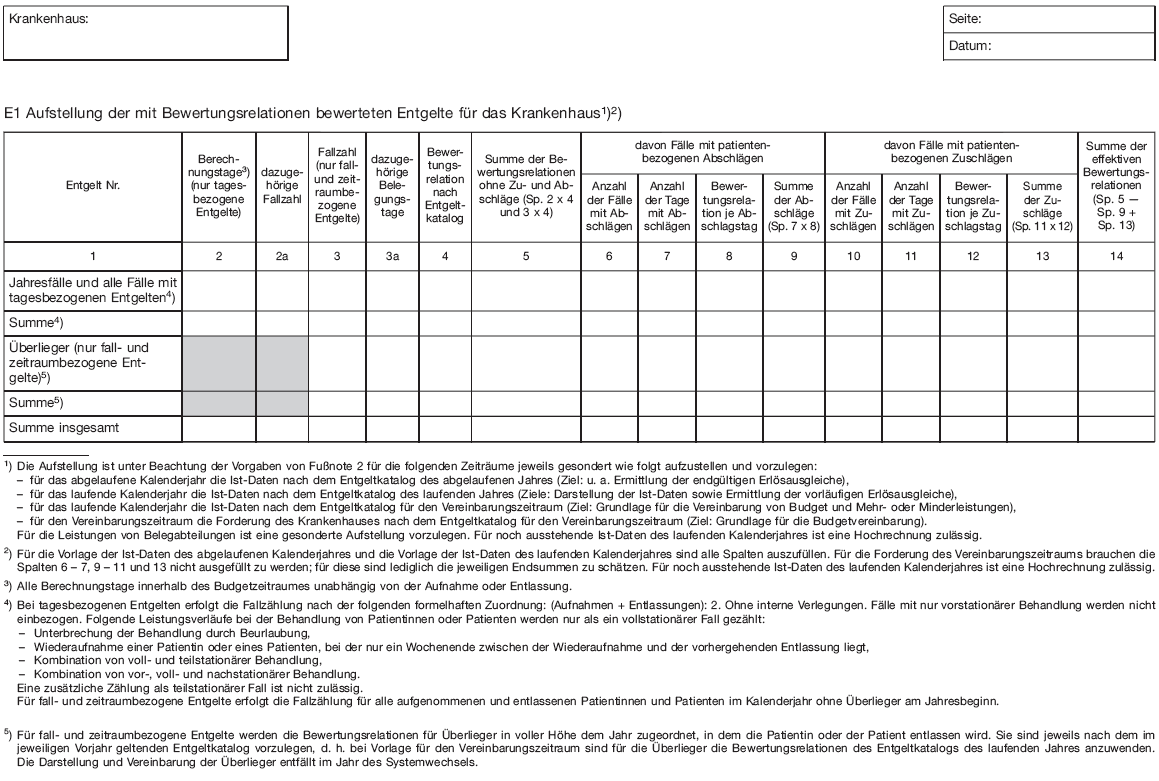 Aufstellung der Entgelte und Budgetermittlung (AEB-Psych) (BGBl. I 2012 S. 1624)