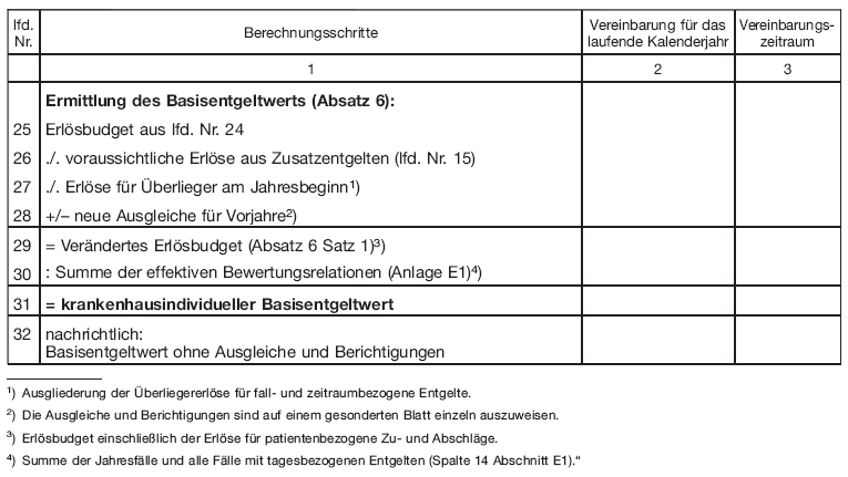 Aufstellung der Entgelte und Budgetermittlung (AEB-Psych) (BGBl. I 2012 S. 1629)