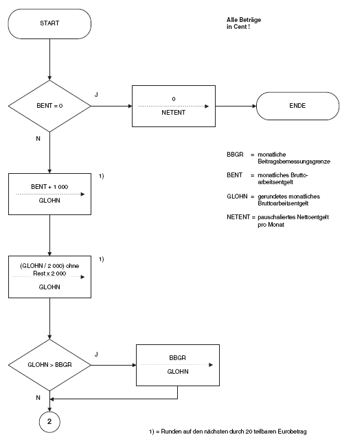 Programmablaufplan Berechnung Kurzarbeitergeld 2013 (BGBl. I 2012 S. 2617)