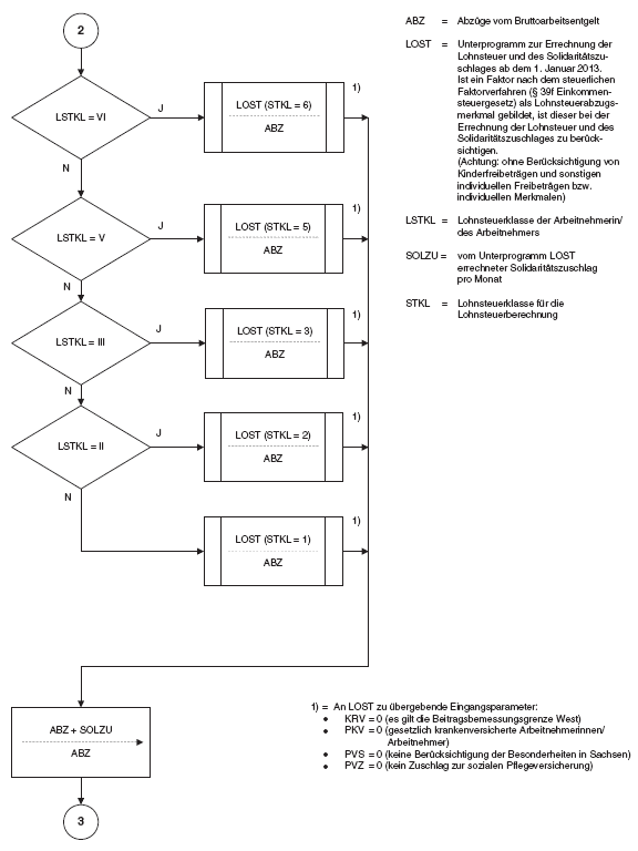 Programmablaufplan Berechnung Kurzarbeitergeld 2013 (BGBl. I 2012 S. 2618)