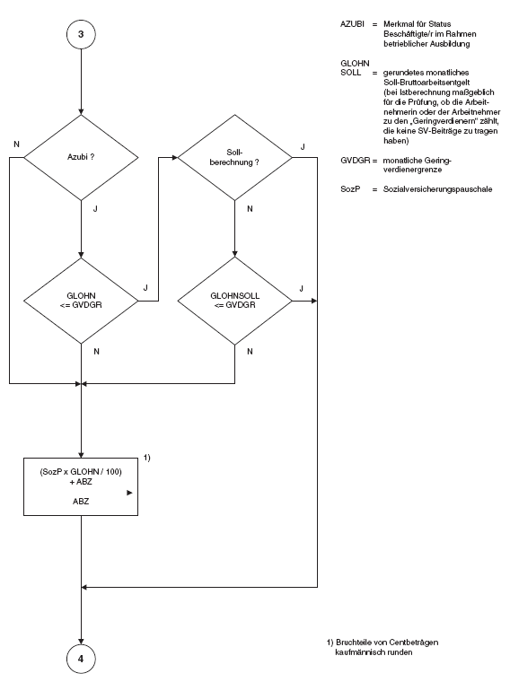 Programmablaufplan Berechnung Kurzarbeitergeld 2013 (BGBl. I 2012 S. 2619)