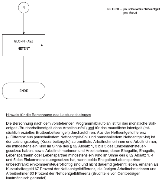 Programmablaufplan Berechnung Kurzarbeitergeld 2013 (BGBl. I 2012 S. 2620)