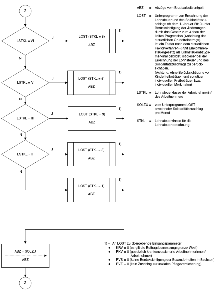 Programmablaufplan zur maschinellen Berechnung von Kurzarbeitergeld Seite 2 (BGBl. I 2013.461)