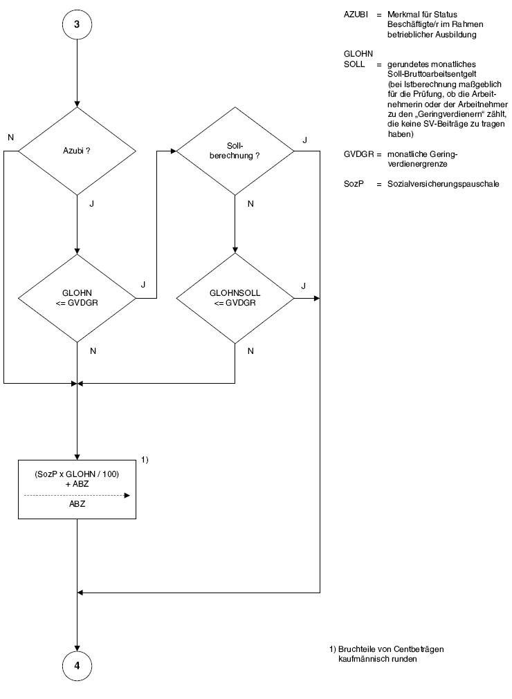 Programmablaufplan zur maschinellen Berechnung von Kurzarbeitergeld Seite 3 (BGBl. I 2013.462)