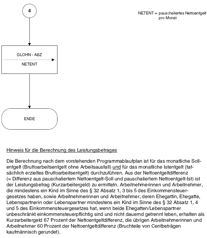 Programmablaufplan zur maschinellen Berechnung von Kurzarbeitergeld Seite 4 (BGBl. I 2013.463)