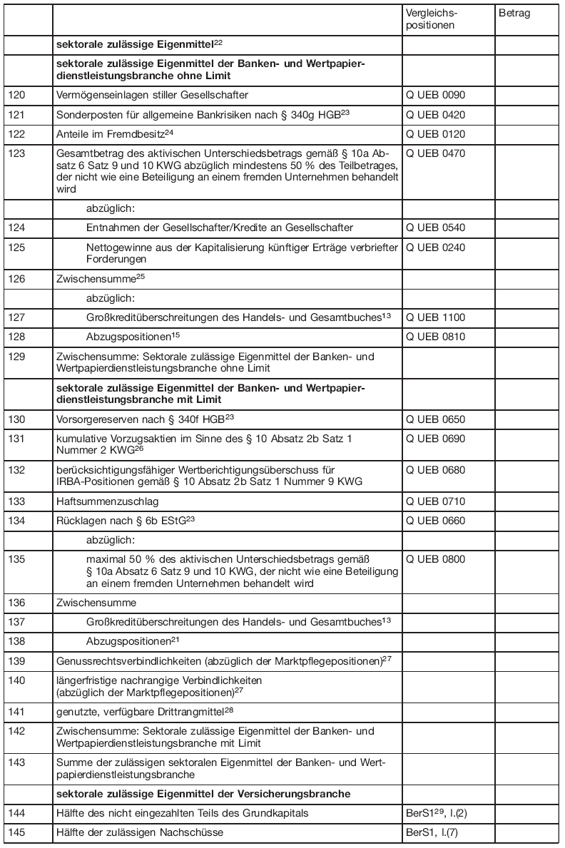 Meldevordruck - Konsolidierte Berechnung Finanzkonglomerat (FSKFK) - (BGBl. I 2013 S. 3682)