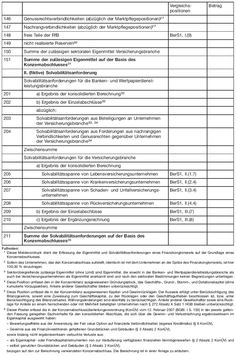 Meldevordruck - Konsolidierte Berechnung Finanzkonglomerat (FSKFK) - (BGBl. I 2013 S. 3683)