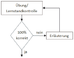 Abb. Ablaufplan (BGBl. 2013 I S. 3931)