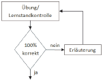 Abb. Ablaufplan (BGBl. 2013 I S. 3931)