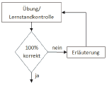 Abb. Ablaufplan (BGBl. 2013 I S. 3932)