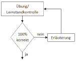 Abb. Ablaufplan (BGBl. 2013 I S. 3932)