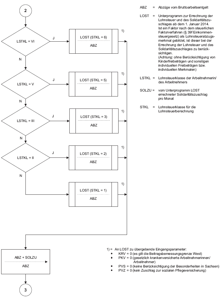 Programmablaufplan zur maschinellen Berechnung von Kurzarbeitergeld 2014, Seite 2 (BGBl. 2013 I S. 4084)