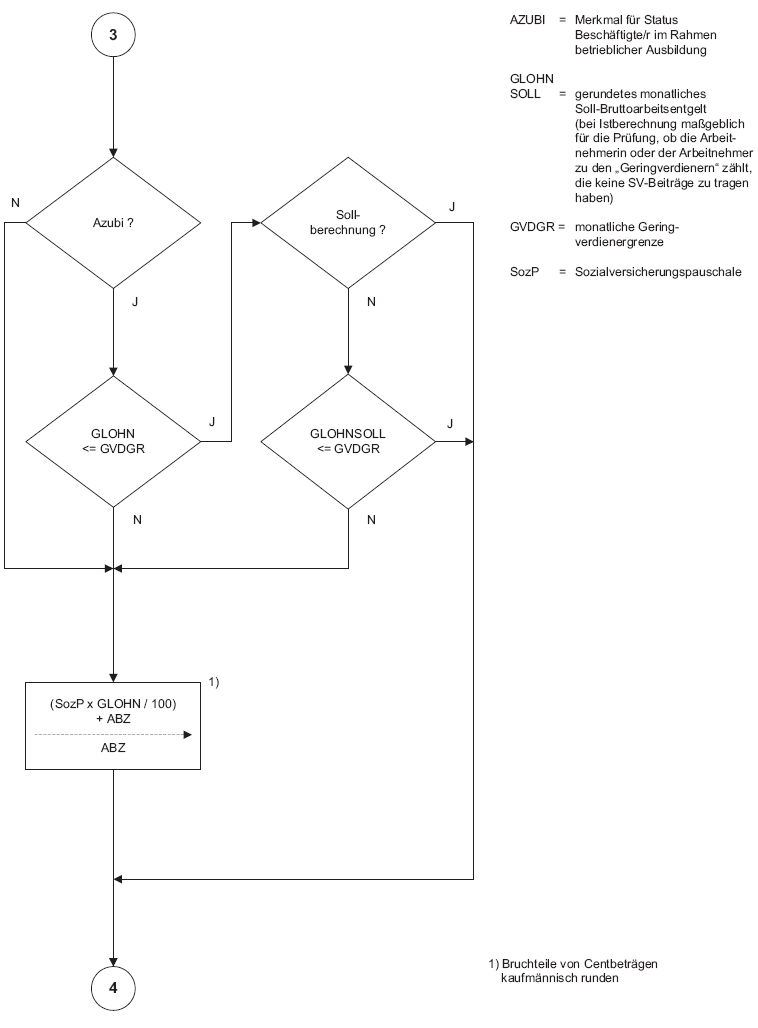 Programmablaufplan zur maschinellen Berechnung von Kurzarbeitergeld 2014, Seite 3 (BGBl. 2013 I S. 4085)