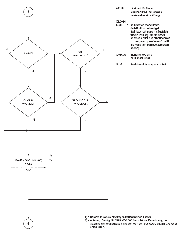 Programmablaufplan zur Berechnung von Kurzarbeitergeld am 1. Januar 2015, Seite 3 (BGBl. 2014 I S. 2210)